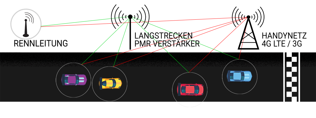 System data exchange