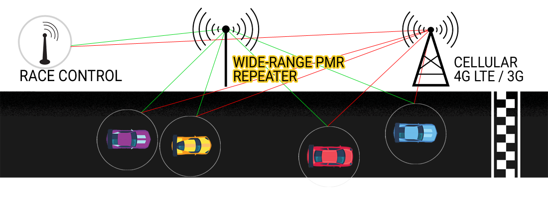 System data exchange