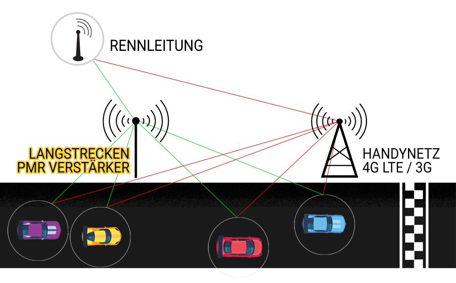 System data exchange